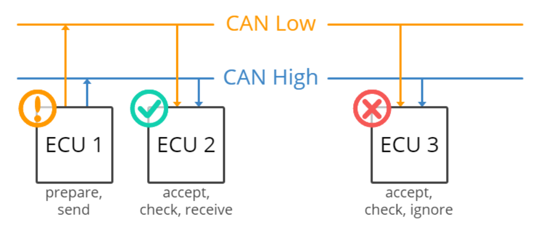 ECU